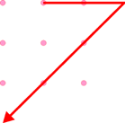 9 pink dots arranged evenly in 3 rows of 3, forming a notional square, with a red arrow extending horizontally to the right from the top centre dot for a distance beyond the right-hand column of dots equal to the distance between dots, then turning through a 135-degree right turn through the middle right and middle bottom dots, to end immediately below the left-hand column of dots.